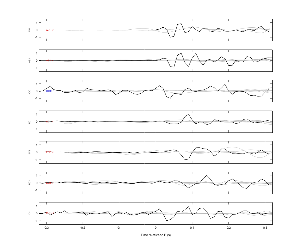 Waveforms