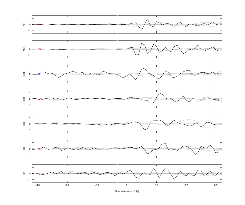 Waveforms