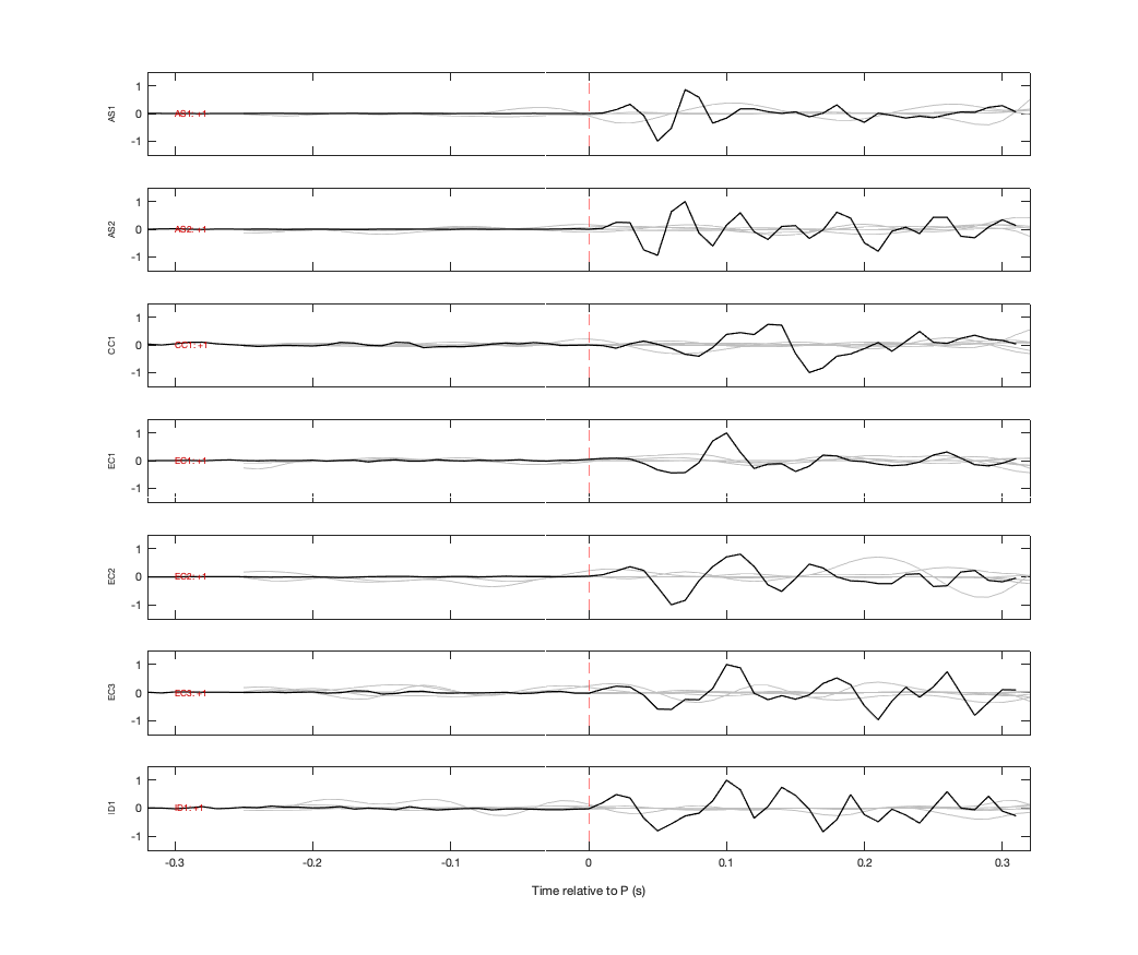 Waveforms