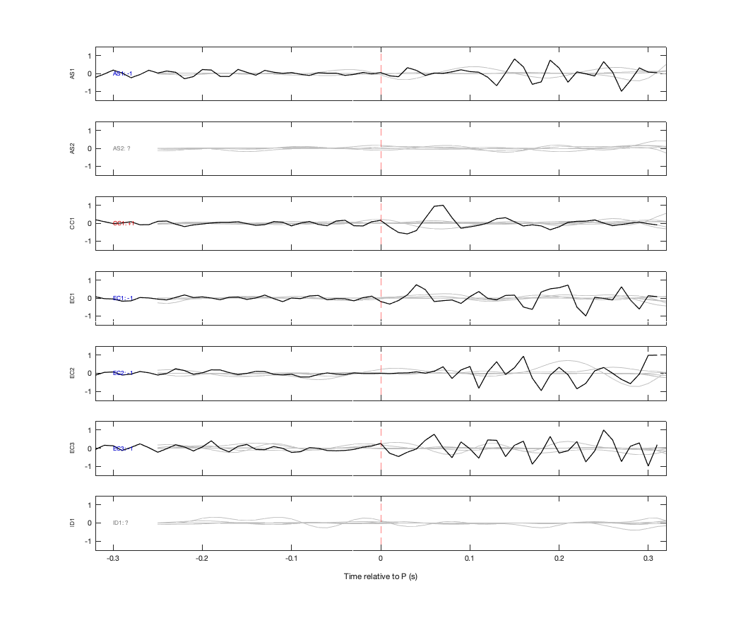 Waveforms