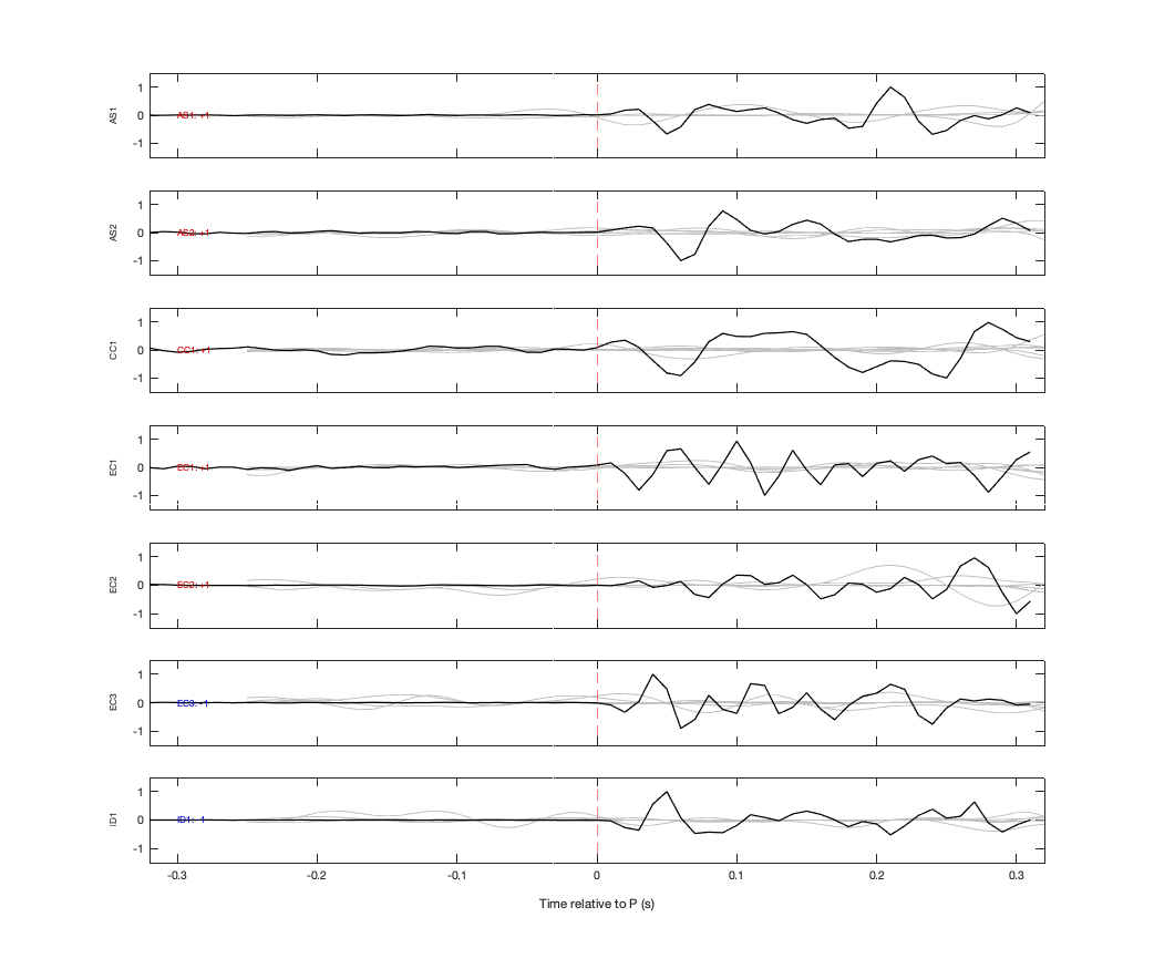 Waveforms