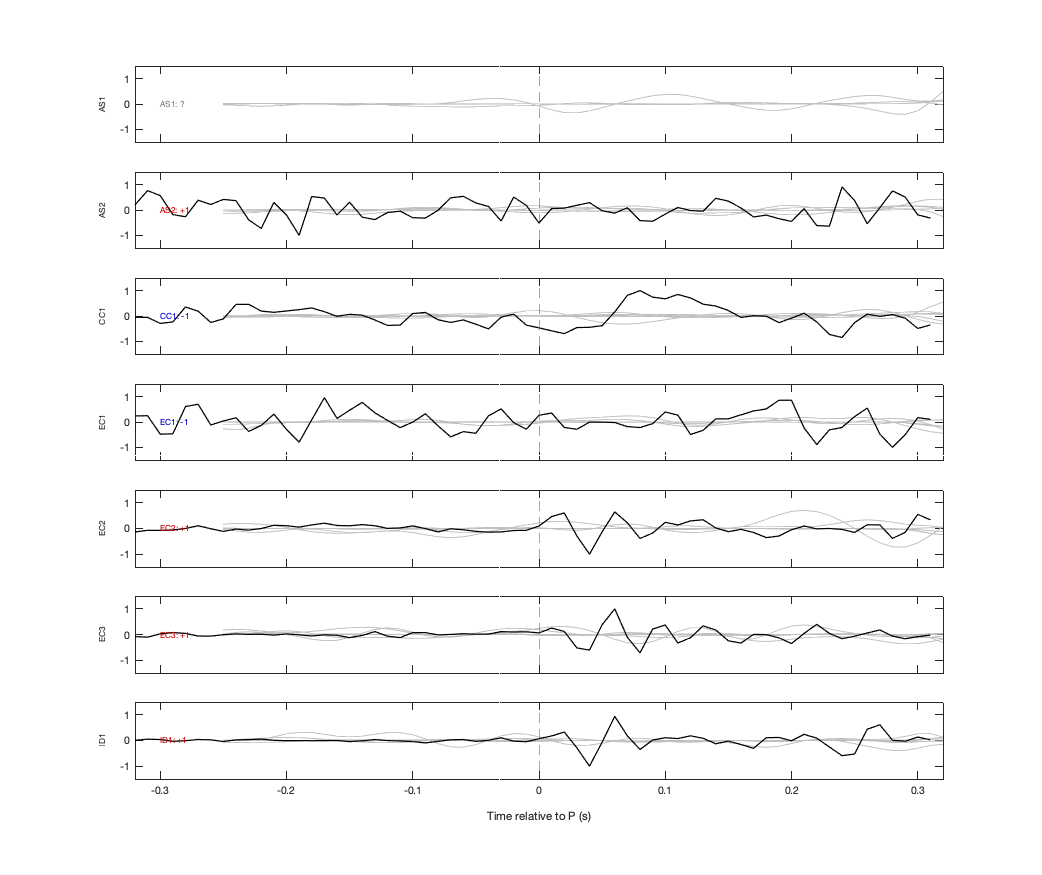 Waveforms