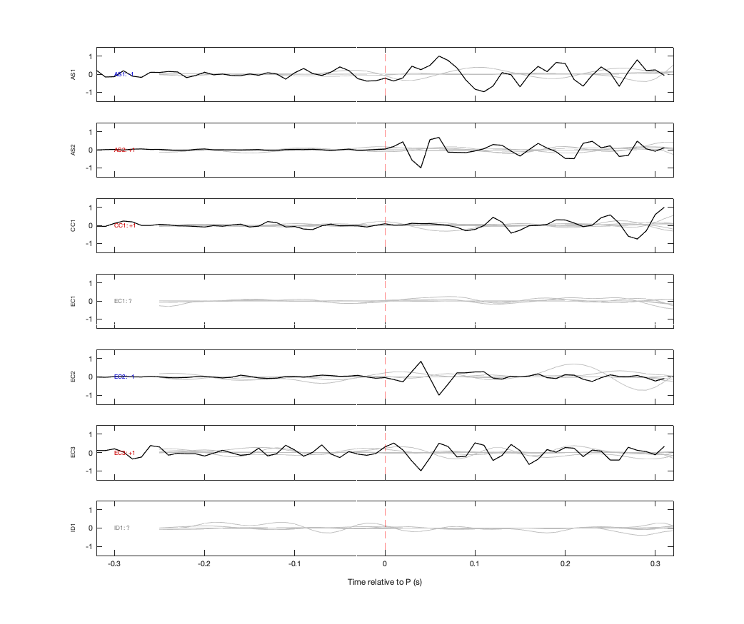Waveforms