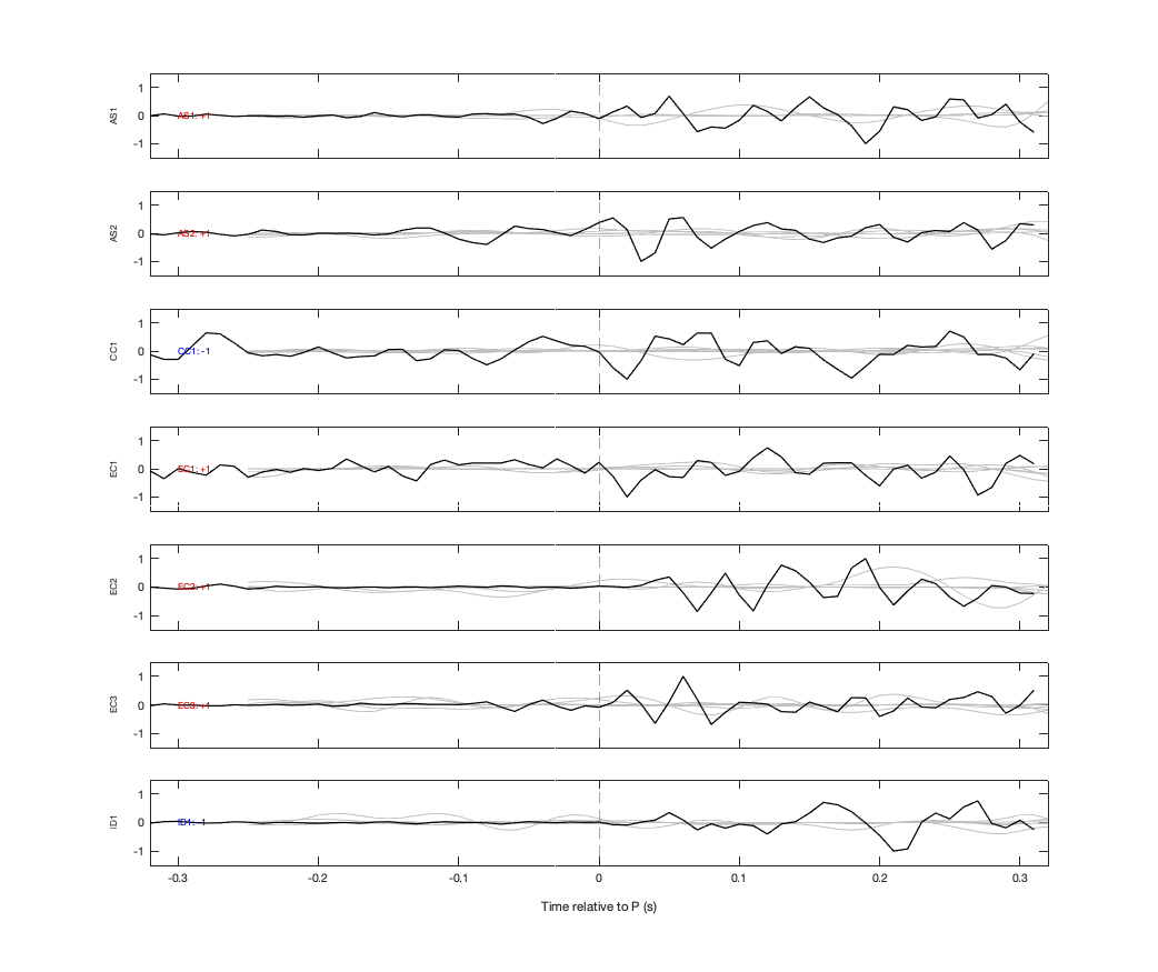 Waveforms