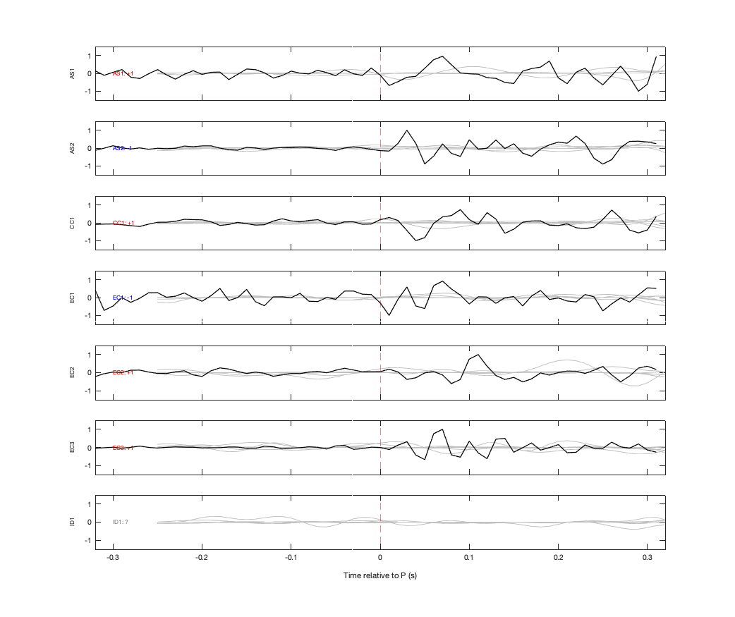 Waveforms