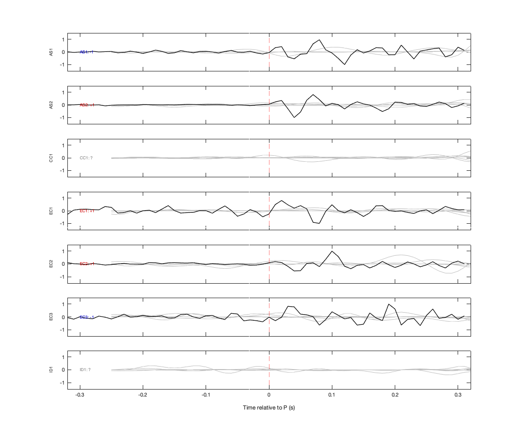 Waveforms