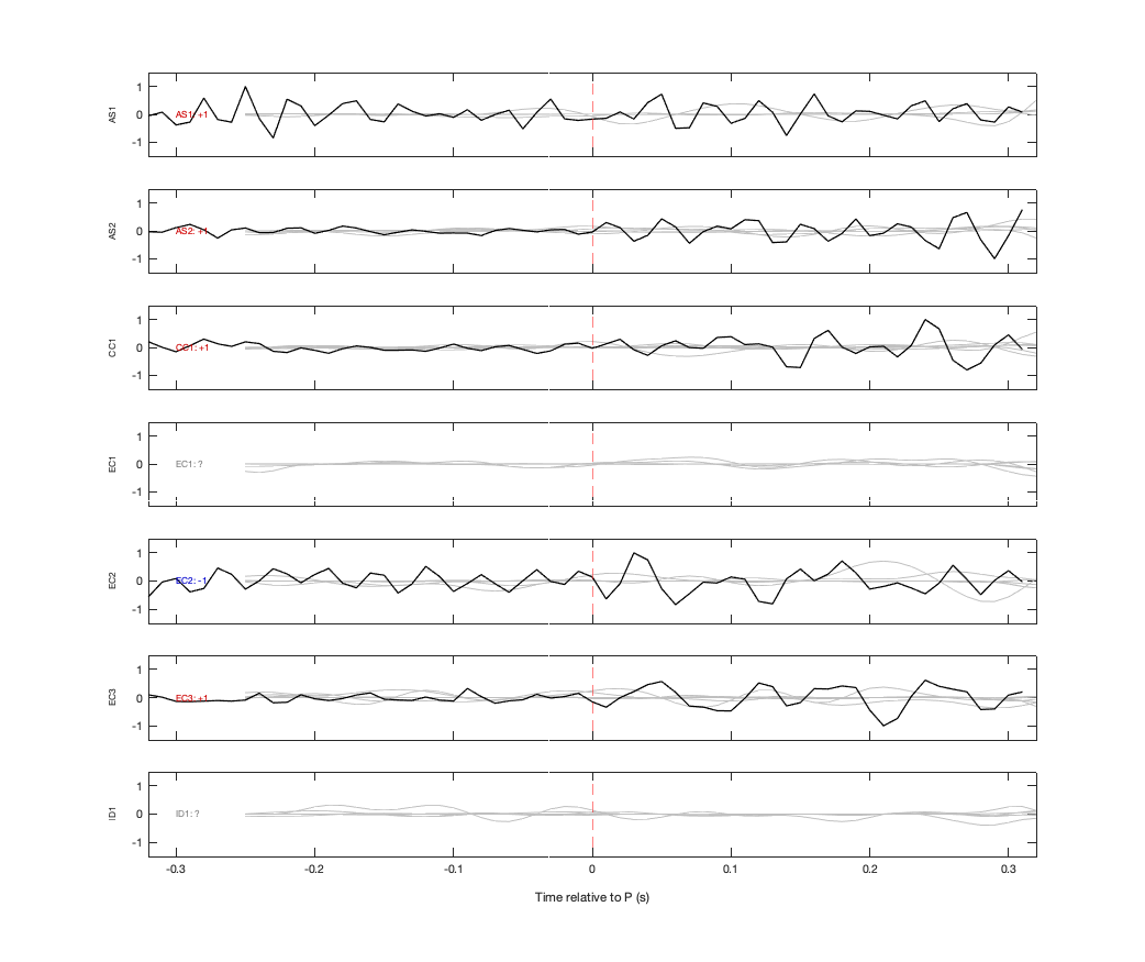 Waveforms