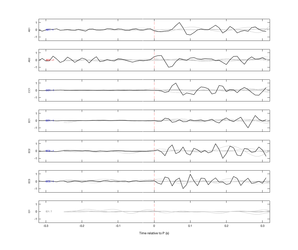 Waveforms