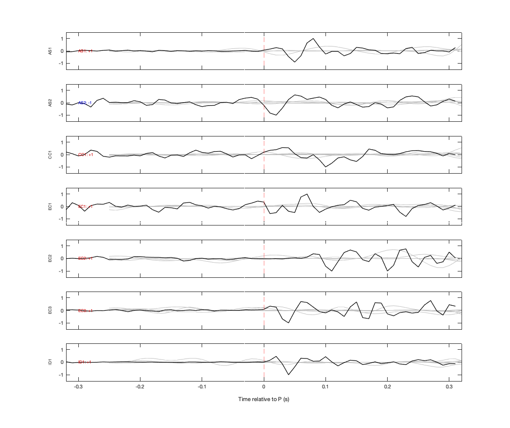 Waveforms