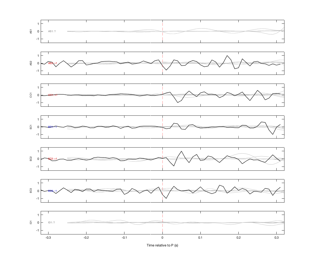 Waveforms