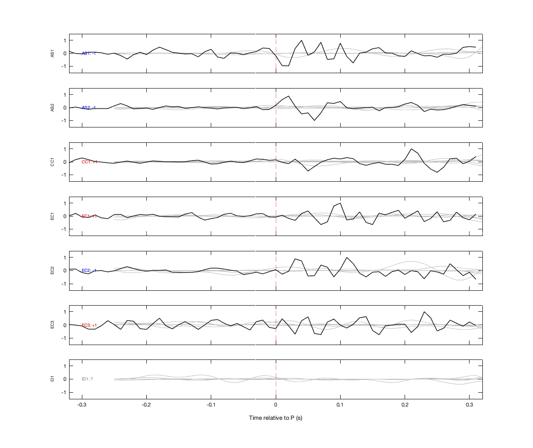 Waveforms