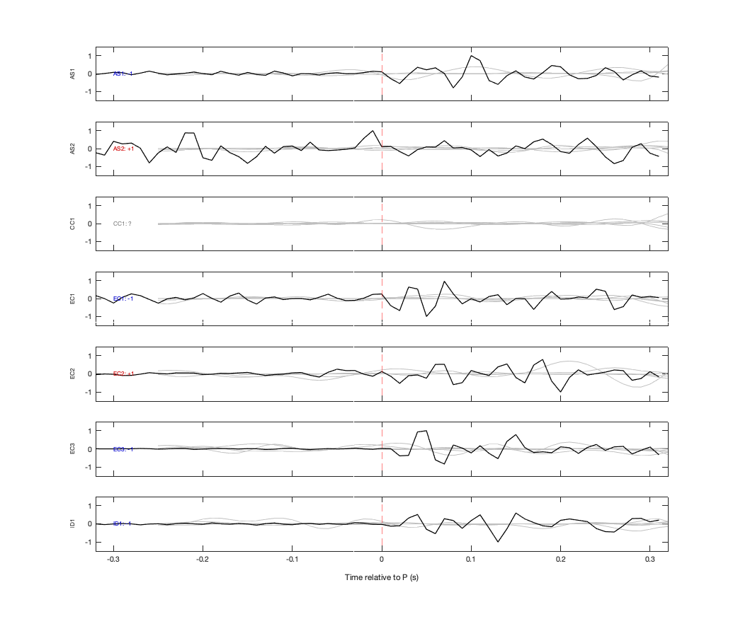 Waveforms