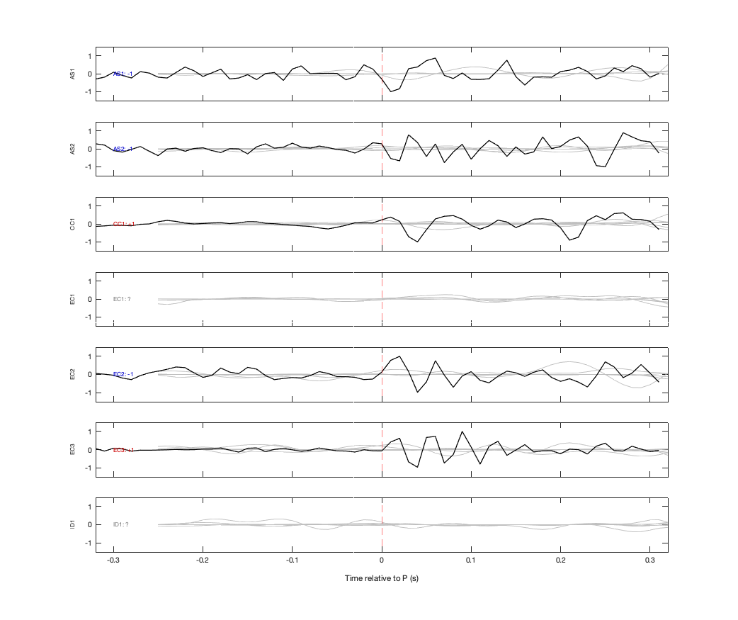 Waveforms