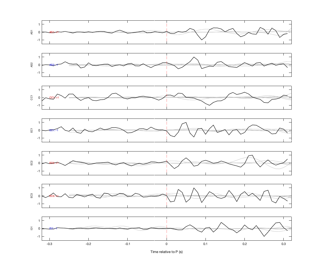 Waveforms