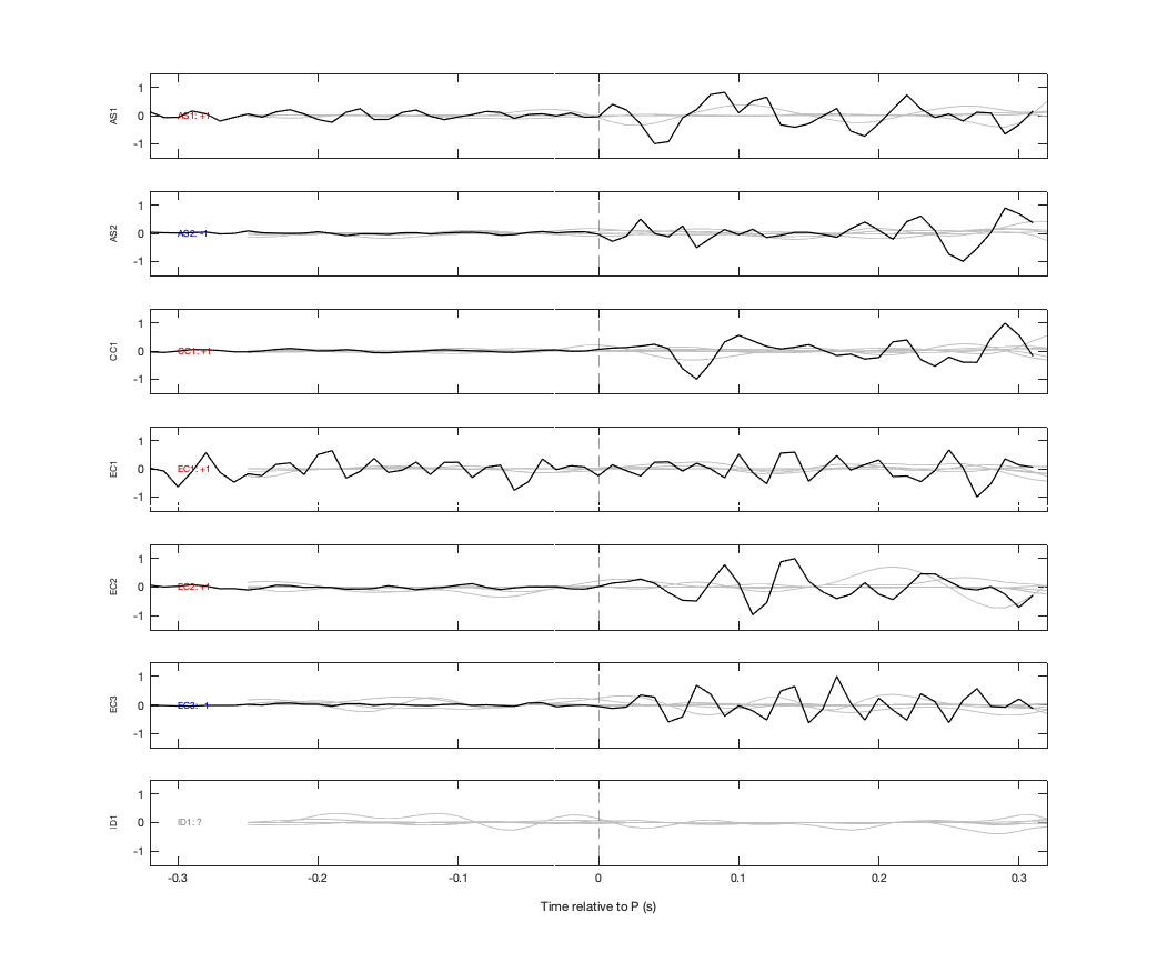 Waveforms