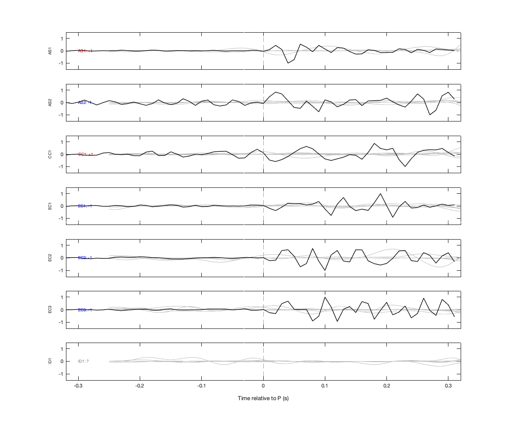 Waveforms