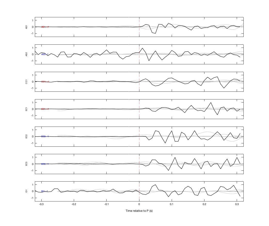 Waveforms