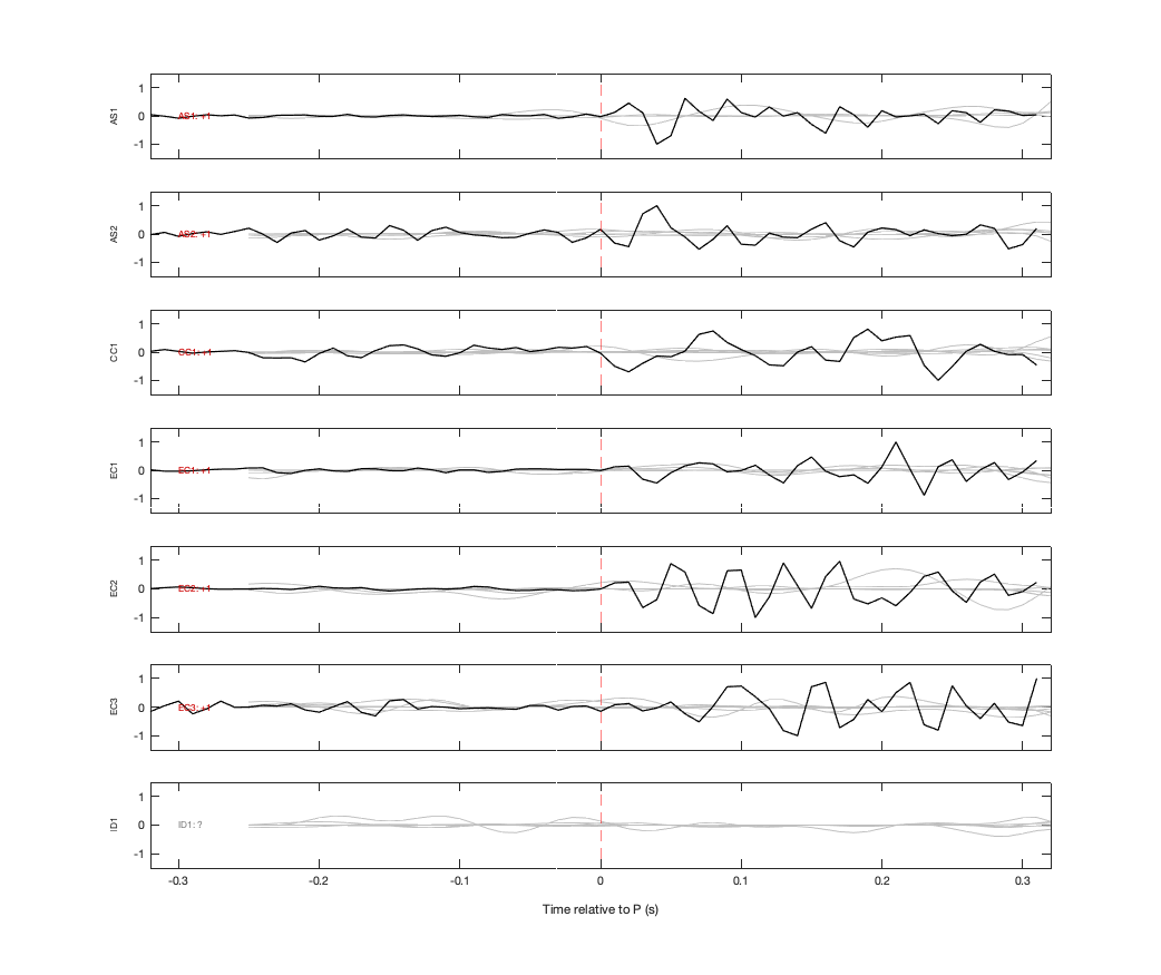 Waveforms