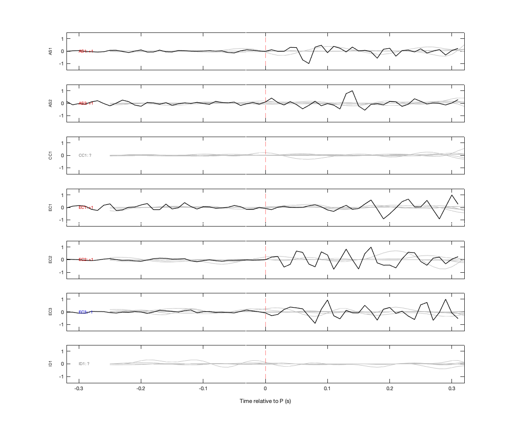 Waveforms