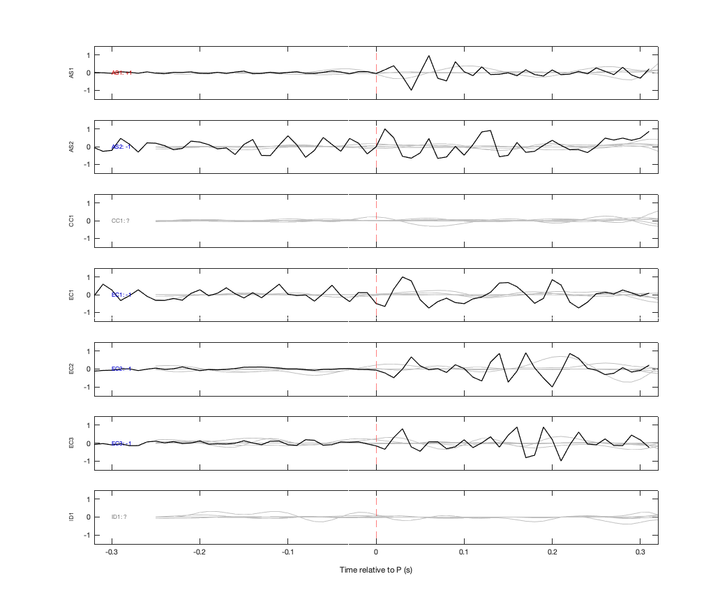 Waveforms