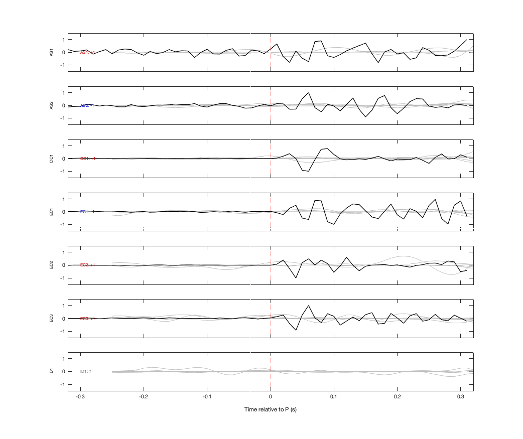 Waveforms