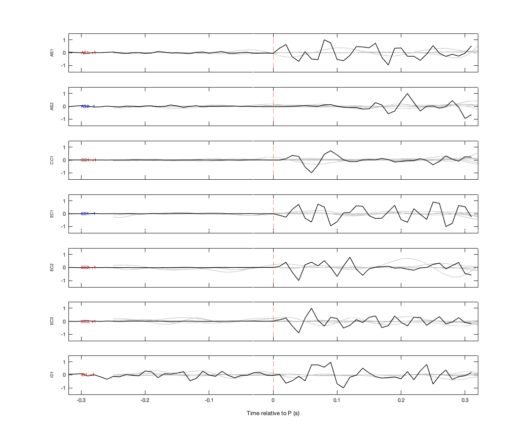 Waveforms