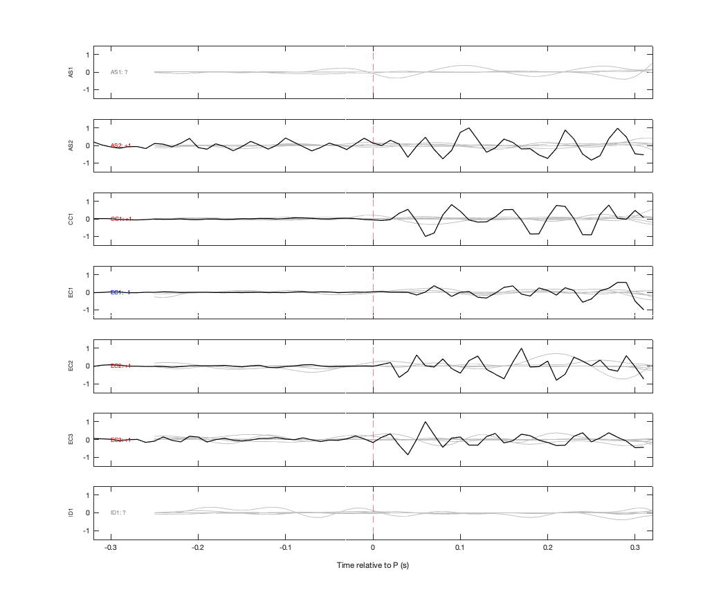 Waveforms
