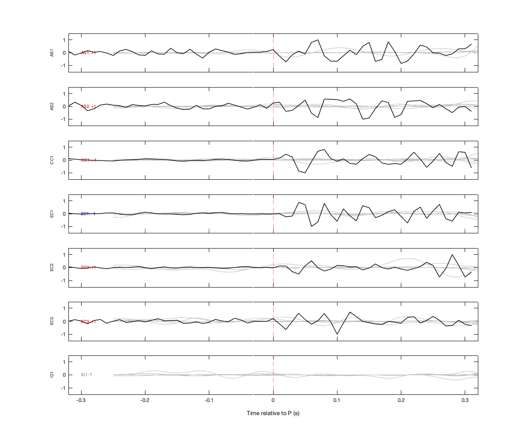 Waveforms
