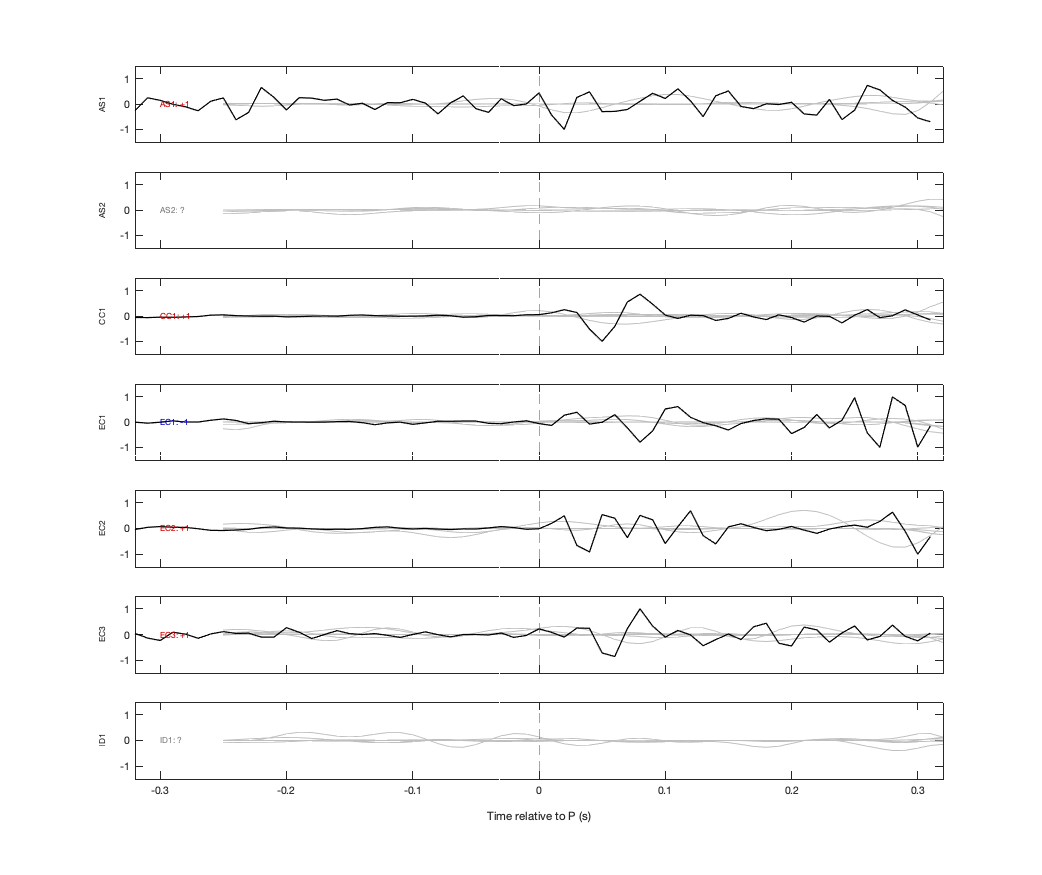 Waveforms