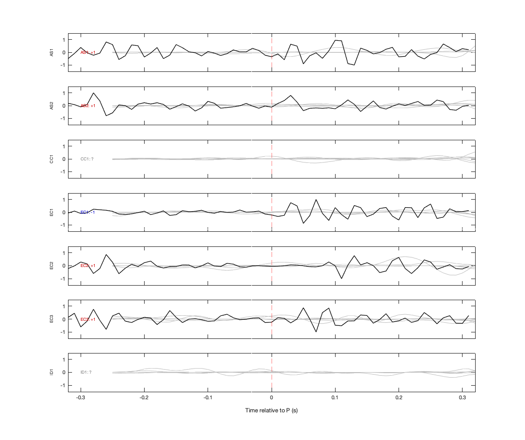 Waveforms