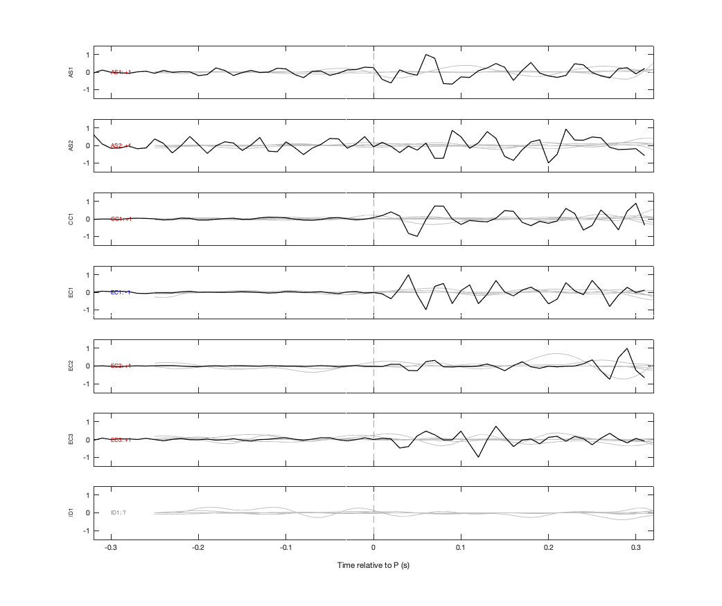 Waveforms