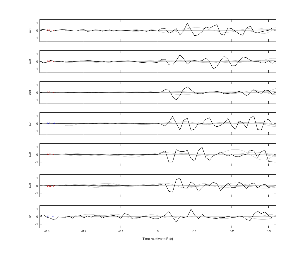 Waveforms