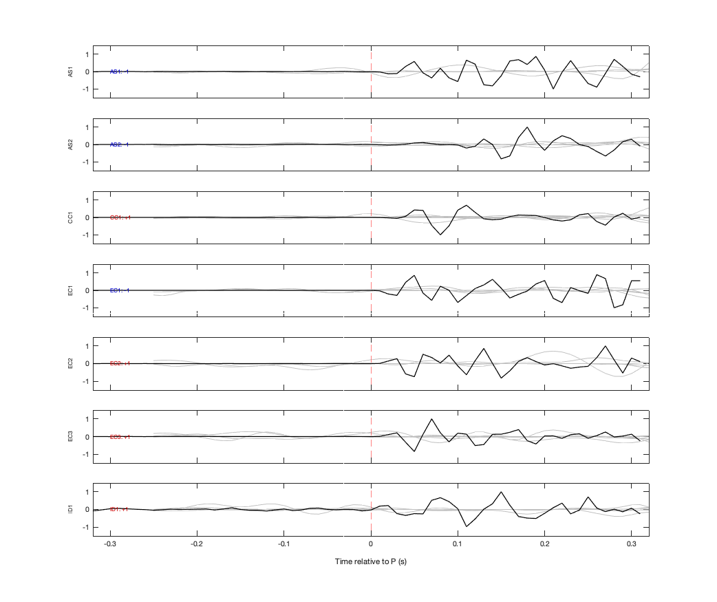 Waveforms