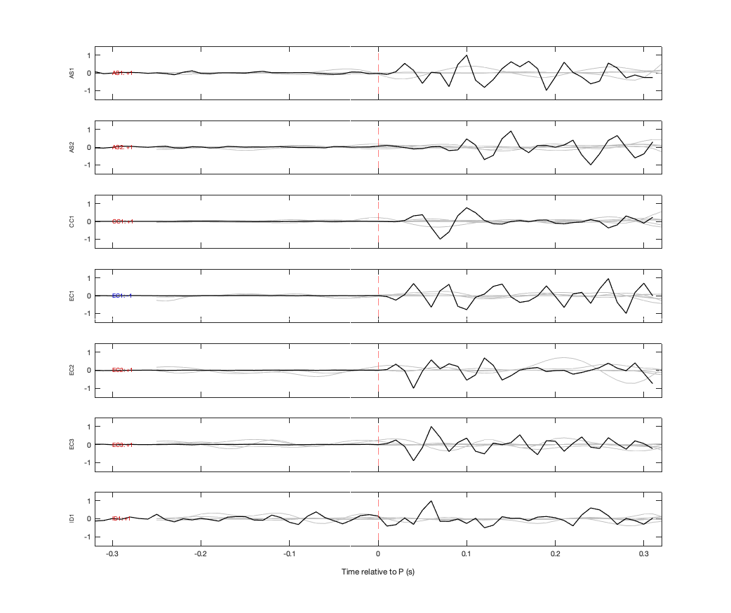 Waveforms