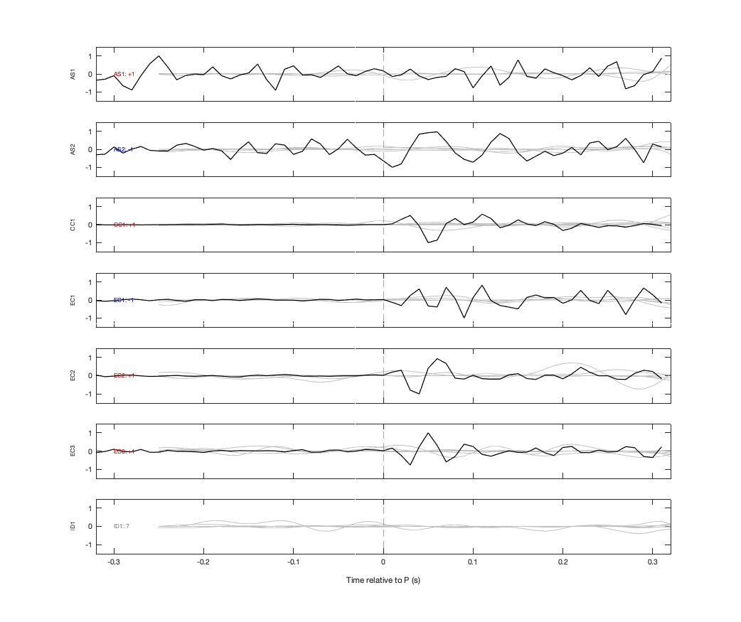 Waveforms