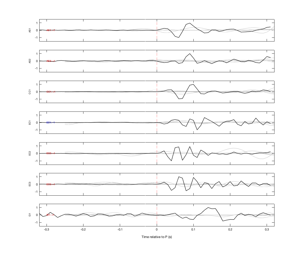 Waveforms