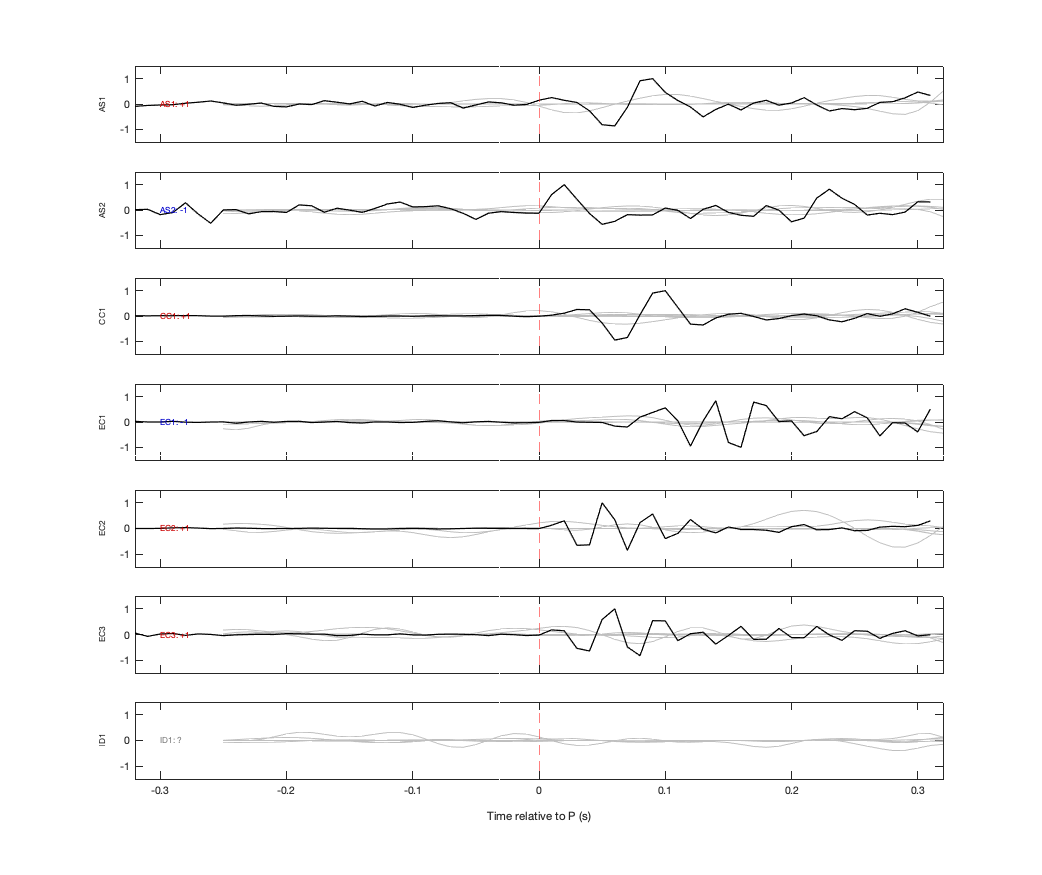 Waveforms