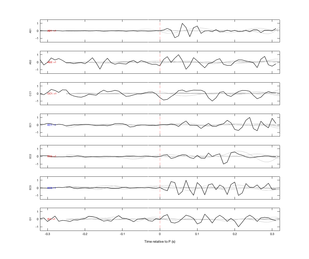 Waveforms