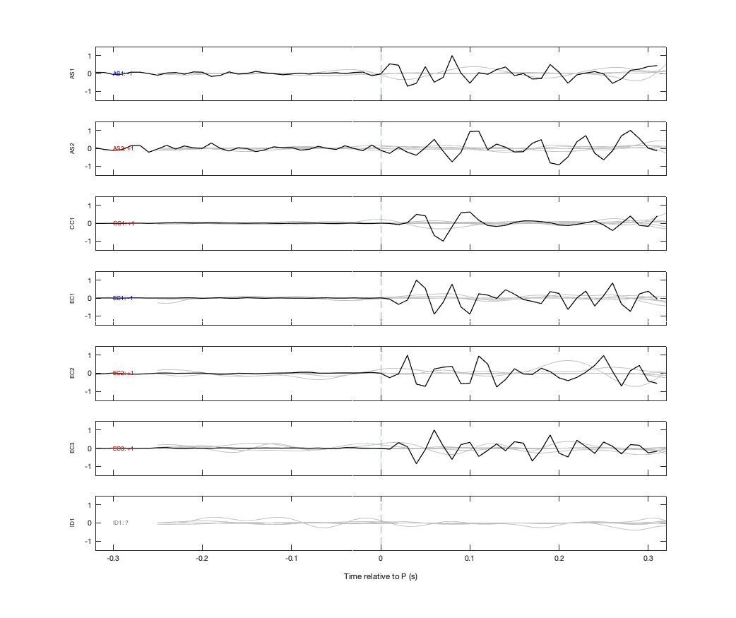 Waveforms
