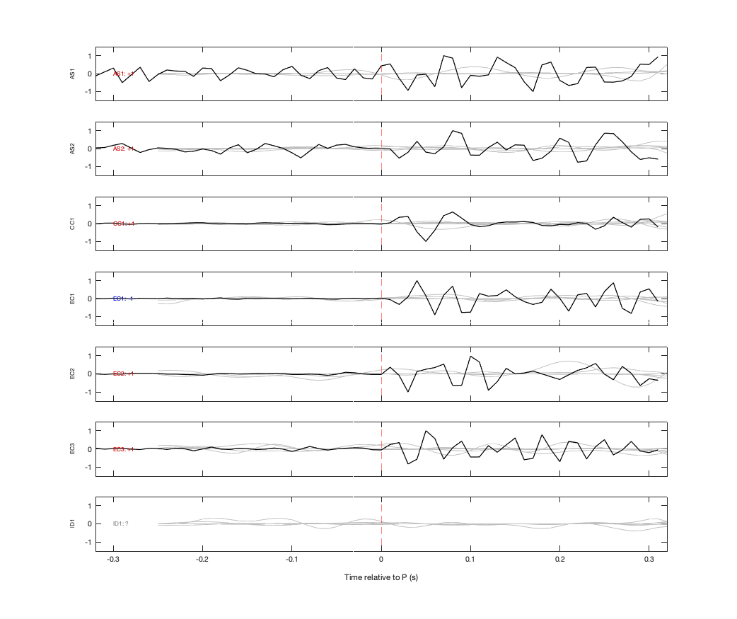 Waveforms