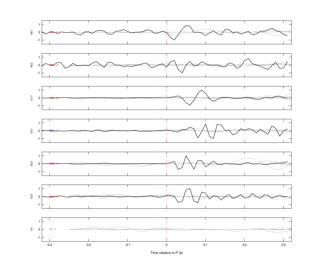 Waveforms