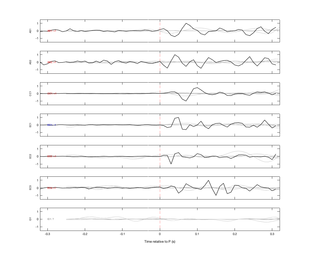 Waveforms