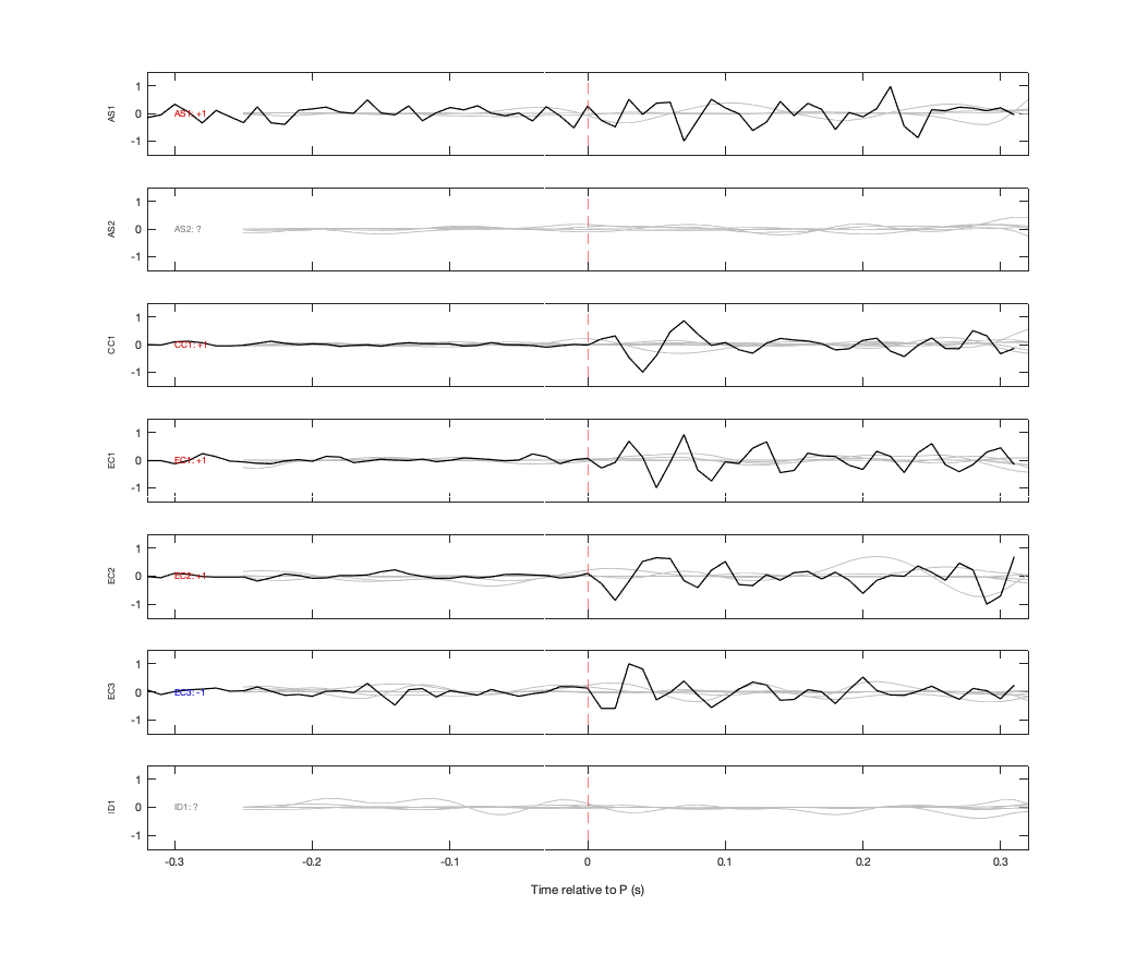 Waveforms