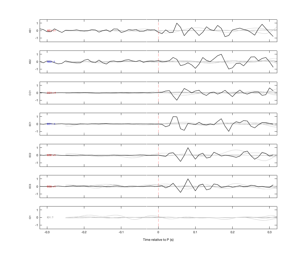 Waveforms