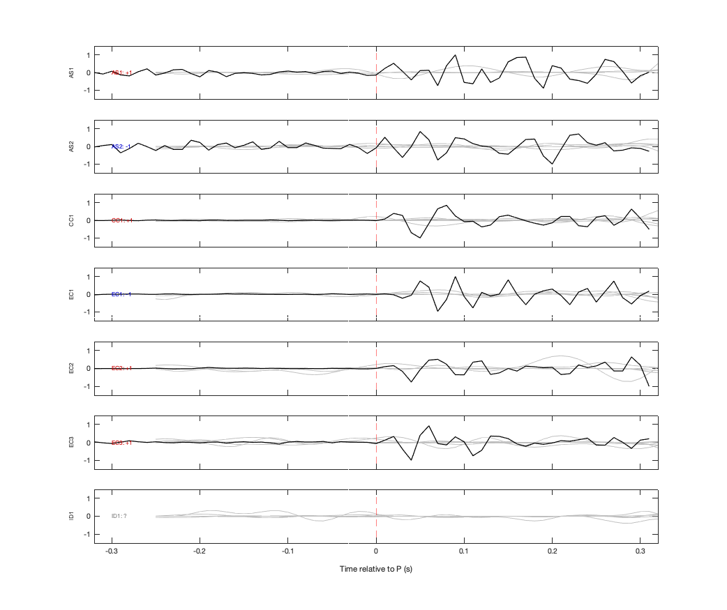 Waveforms