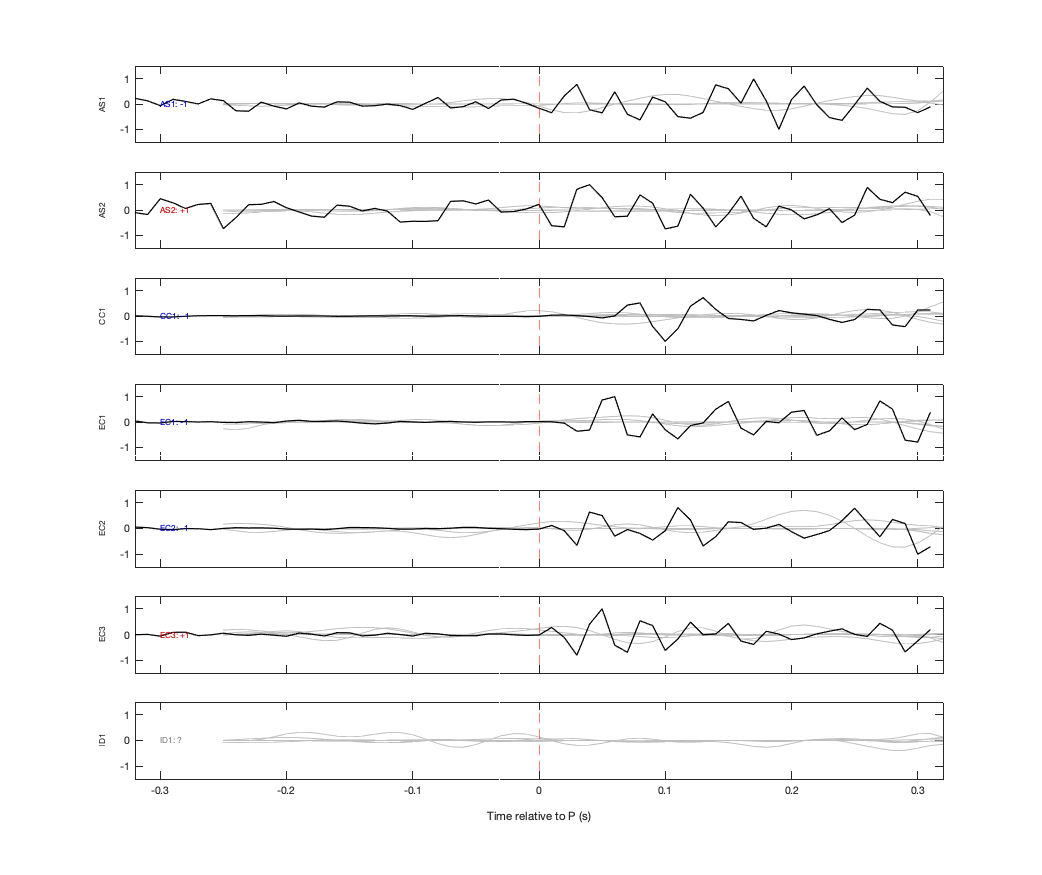 Waveforms