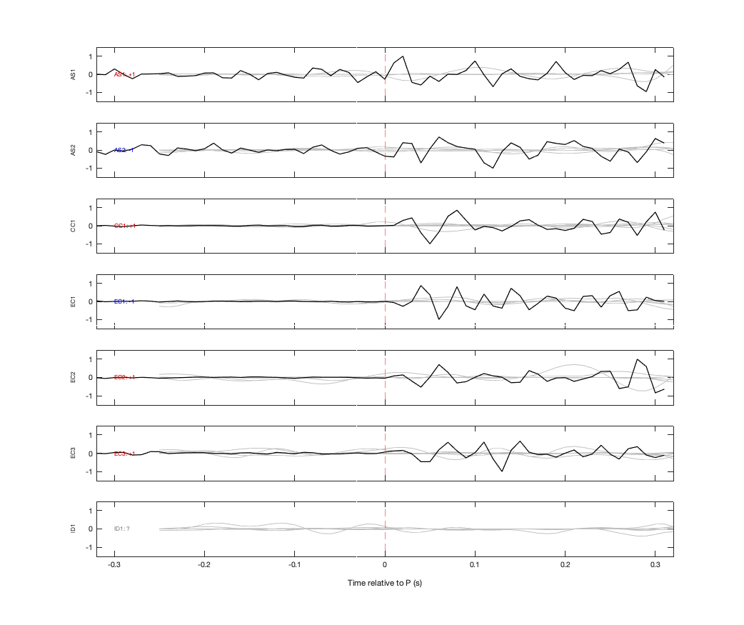 Waveforms