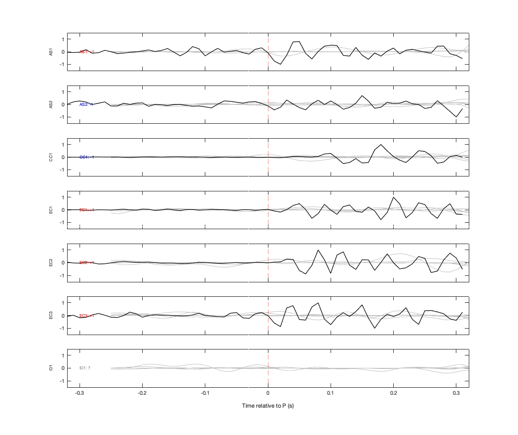 Waveforms