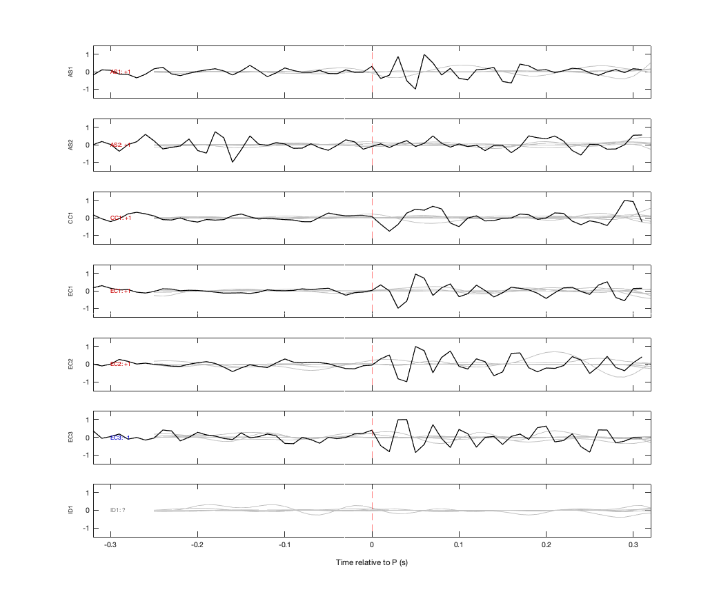 Waveforms