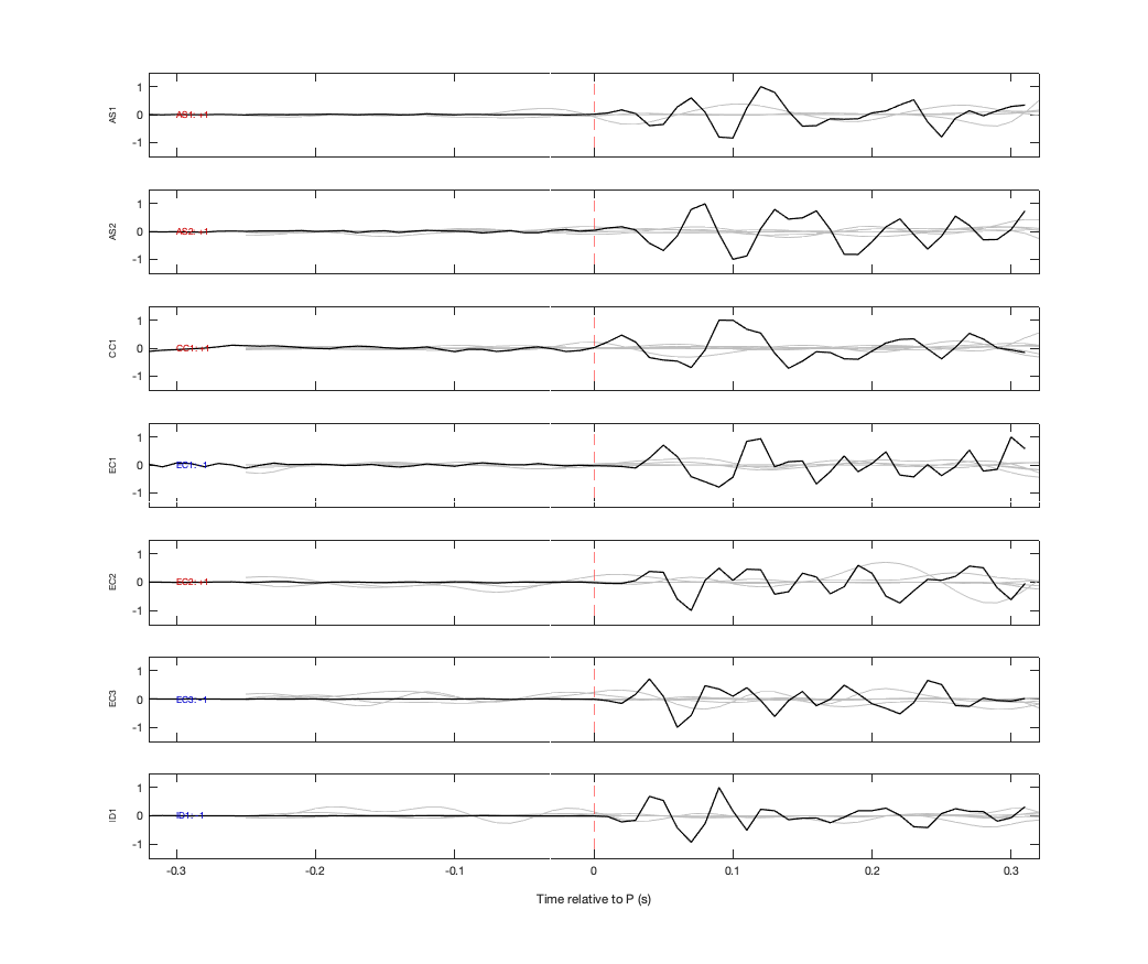 Waveforms